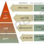 مدیریت یکپارچه آفات (IPM)