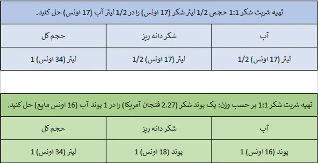 جدول محلول اسید اگزالیک