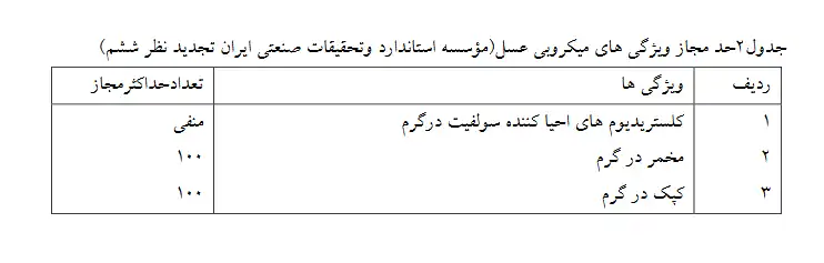 راهنمای تولید عسل ارگانیک در کلنیهای زنبور عسل | قسمت ۲ 10